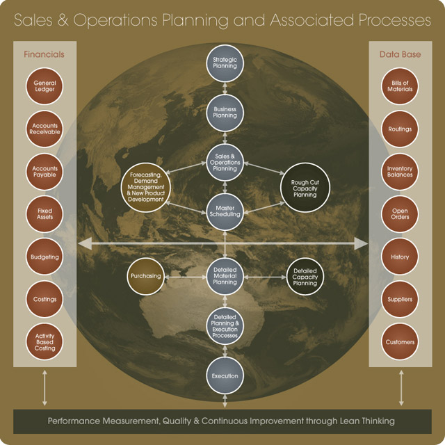 sop-and-associated-process sop-and-associated-process